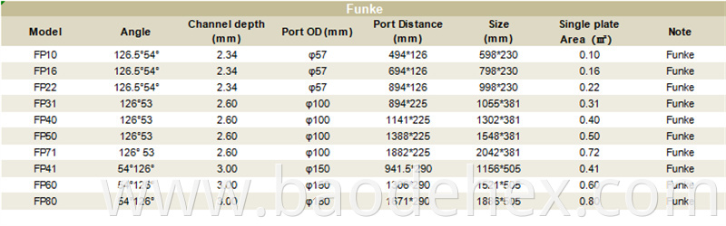 Funke Heat Exchanger Plates